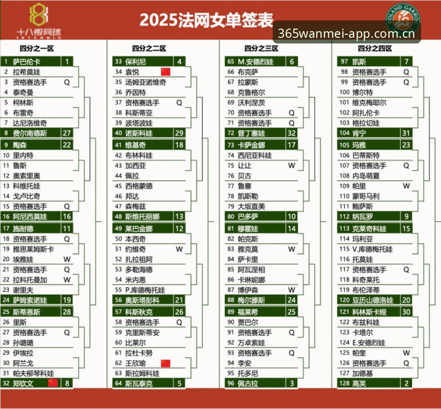 法网女单签表解读：郑钦文保分挑战与王欣瑜种子征程完整指南
