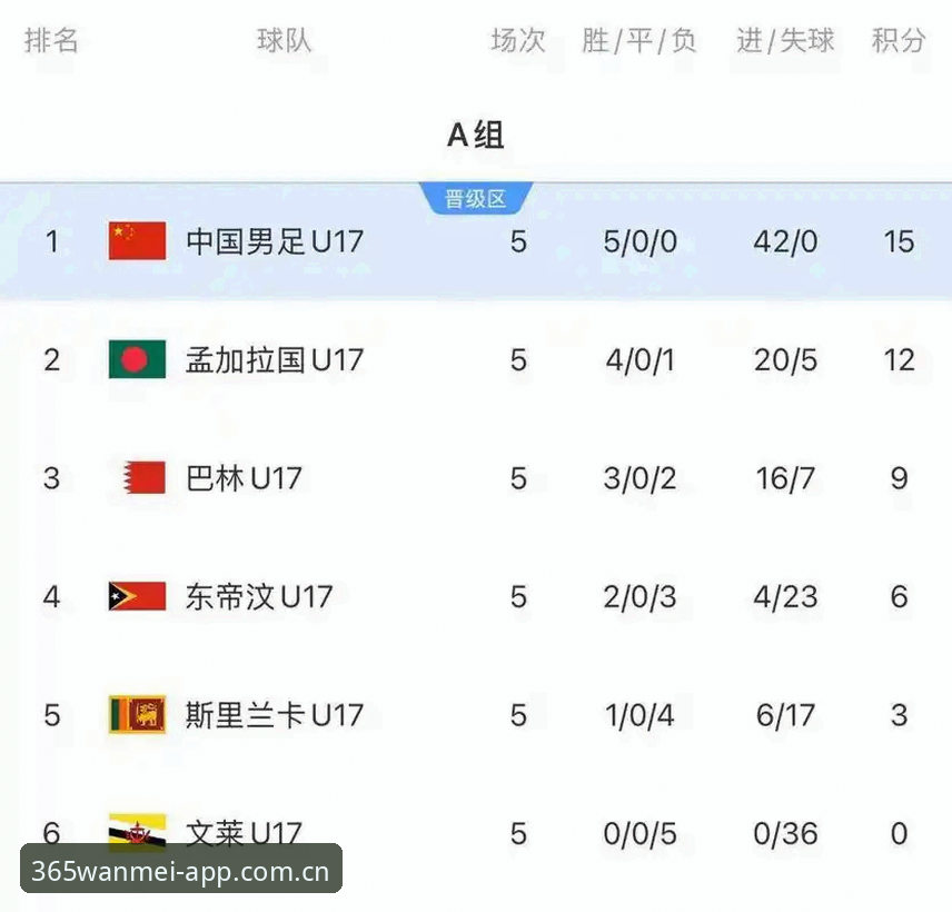 U17世界杯抽签出炉：资深用户分享在完美体育追踪赛事的使用心得